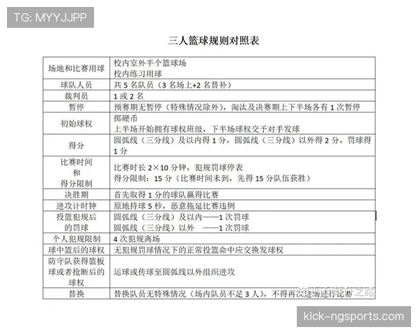 篮球规则中延误比赛违例的具体定义与判罚解析