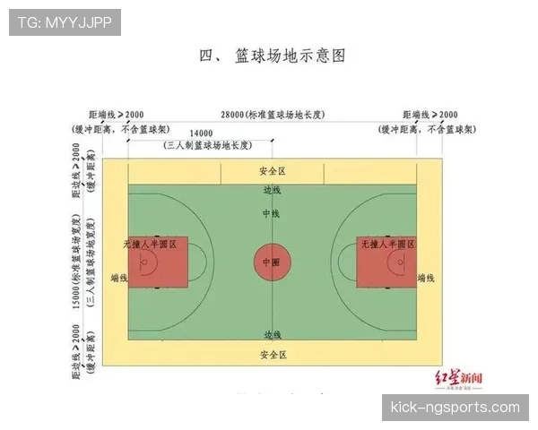 深度解析篮球规则中的回场违例判定标准