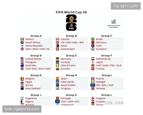 2026世界杯48支球队分12个小组如何晋级32强淘汰赛