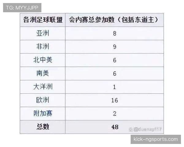 2026世界杯48队分组怎么算，12个小组每组4队出线规则详解