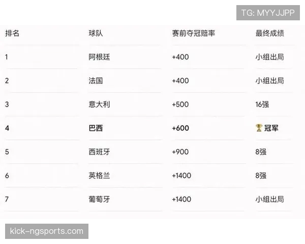 荷兰世界杯赔率变化解读 荷兰世界杯赔率变化解读